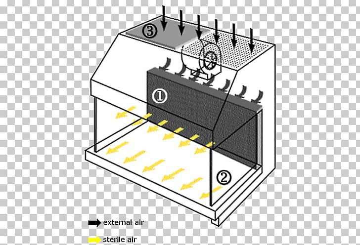 Laminar Flow Cabinet Fume Hood Laboratory HEPA PNG, Clipart, 4a Area, Air, Airflow, Angle, Biological Hazard Free PNG Download