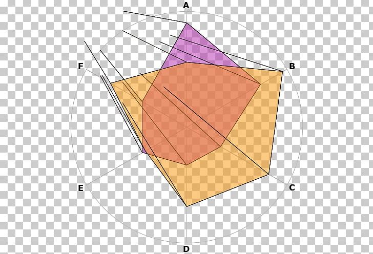 Line Product Design Point Angle Diagram PNG, Clipart, Angle, Area, Circle, Diagram, Line Free PNG Download