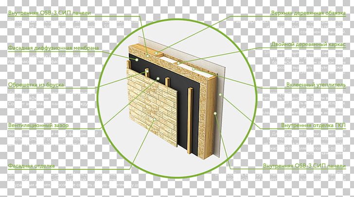Structural Insulated Panel Architectural Engineering Material Cost PNG, Clipart, Angle, Architectural Engineering, Cost, Factory, Material Free PNG Download