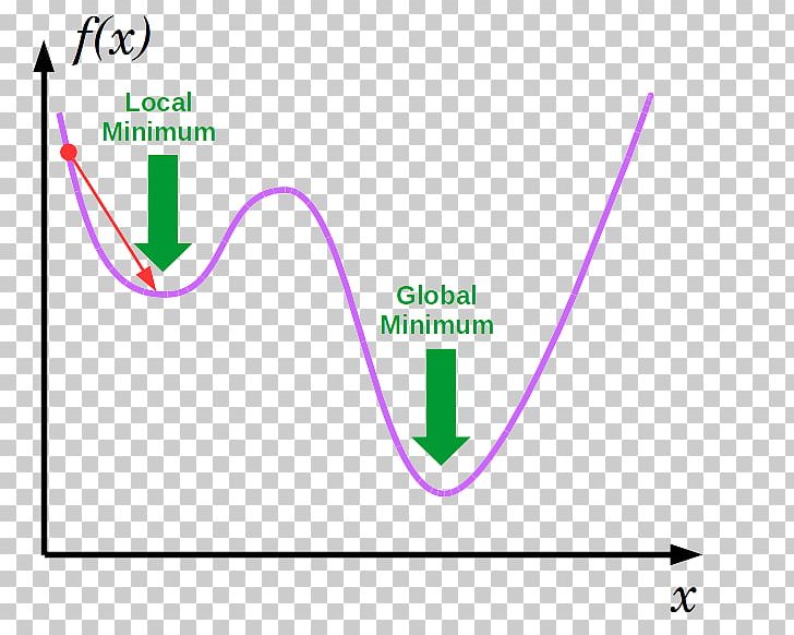 Gradient Descent Maxima And Minima Artificial Neural Network Mathematical Optimization PNG, Clipart,  Free PNG Download