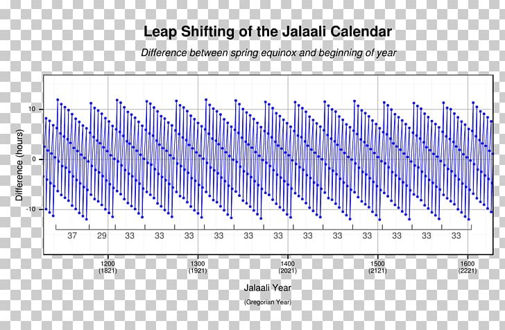 Line Point Angle Diagram PNG, Clipart, Angle, Area, Diagram, Leap Year, Line Free PNG Download