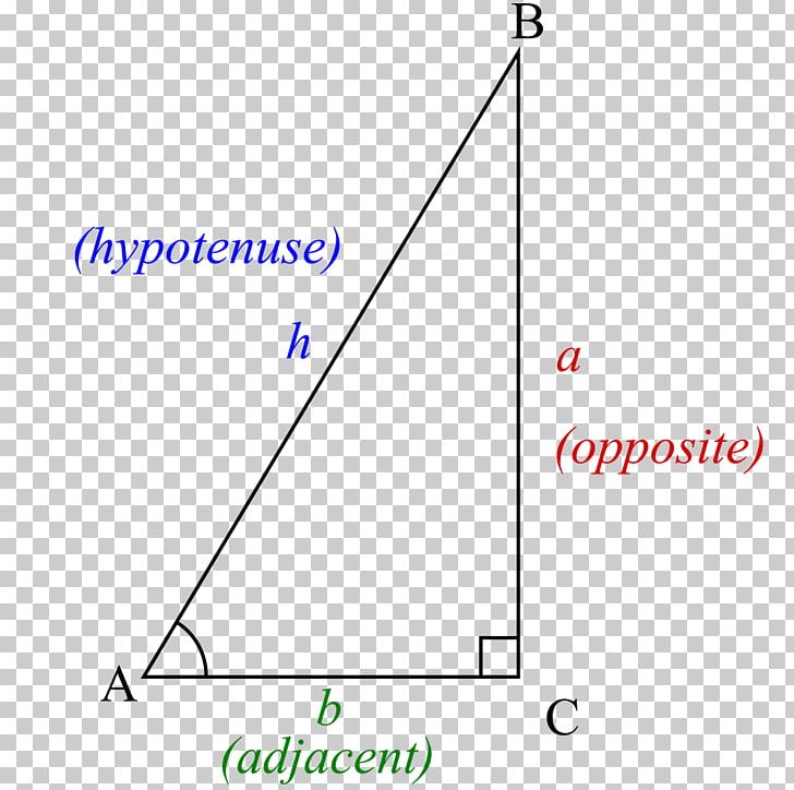 Special Right Triangle Trigonometry Pythagorean Theorem PNG, Clipart, Angle, Area, Art, Circle, Diagram Free PNG Download