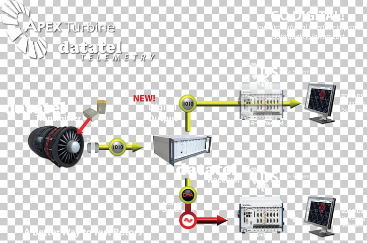 Telemetry System Electronics Industry Data Acquisition PNG, Clipart, Advance, Data, Data Acquisition, Diagram, Electronic Component Free PNG Download
