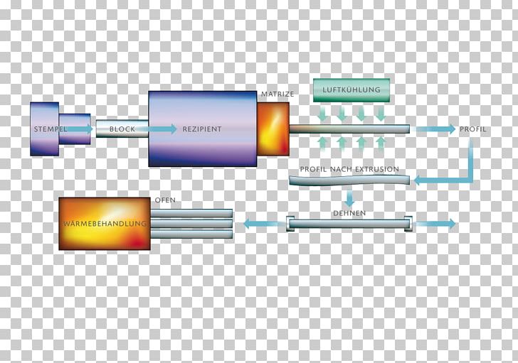 Filage Extrusion Aluminium Plastic Die PNG, Clipart, Aluminium, Aluminiummagnesiumlegierung, Die, Die Casting, Electronics Accessory Free PNG Download