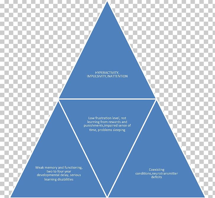 Health Care Climate Change Management Organization PNG, Clipart, Angle, Brand, Business, Diagram, Global Warming Free PNG Download