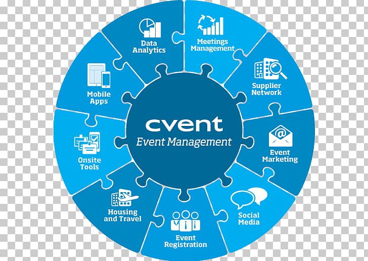 Event Management Software Cvent Business PNG, Clipart, Brand, Business, Circle, Communication, Contingency Plan Free PNG Download