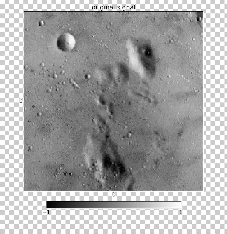 Discrete Cosine Transform Lossless Compression Algorithm Compression Sine And Cosine Transforms PNG, Clipart, Algorithm, Astronomical Object, Atmosphere, Discrete Cosine Transform, Figurefour Free PNG Download