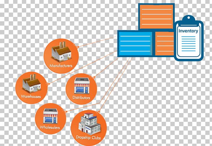 Inventory Management Software Stock Management Sales PNG, Clipart, Area, Brand, Business, Communication, Computer Software Free PNG Download