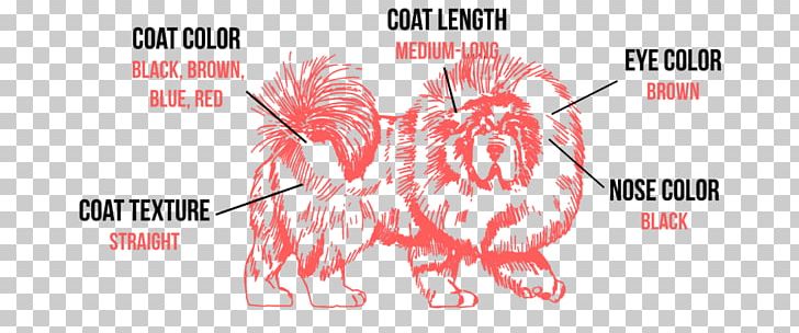 Tibetan Mastiff English Mastiff Dog Breed Puppy PNG, Clipart, Animal, Brand, Breed, Coat, Dog Free PNG Download