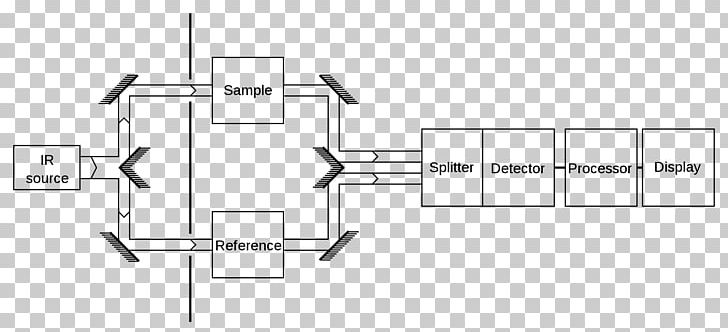 Fourier-transform Infrared Spectroscopy Spectrometer Attenuated Total Reflectance PNG, Clipart, Absorption Spectroscopy, Angle, Art, Atomic Absorption Spectroscopy, Joint Free PNG Download