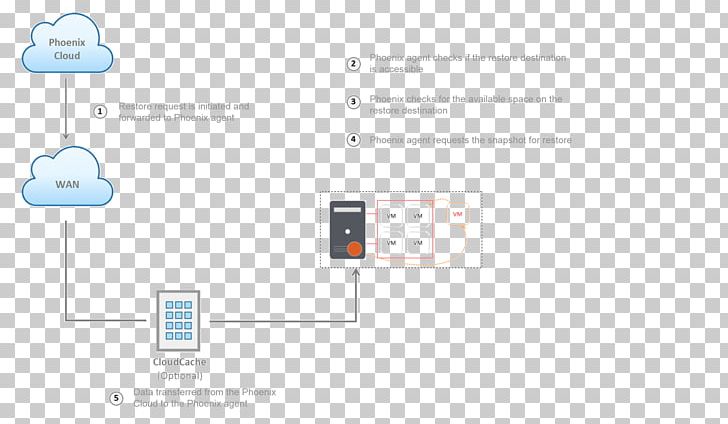 Workflow Wiring Diagram System Hyper-V PNG, Clipart, Backup, Brand, Business Process, Communication, Diagram Free PNG Download