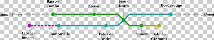 Balma – Gramont Rapid Transit Toulouse Metro Line B Borderouge Jolimont PNG, Clipart, Angle, Brand, Circle, Diagram, Document Free PNG Download