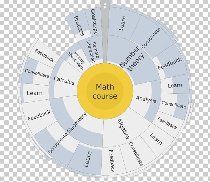 Brand Organization Diagram PNG, Clipart, Brand, Circle, Diagram, Organization, Yellow Free PNG Download