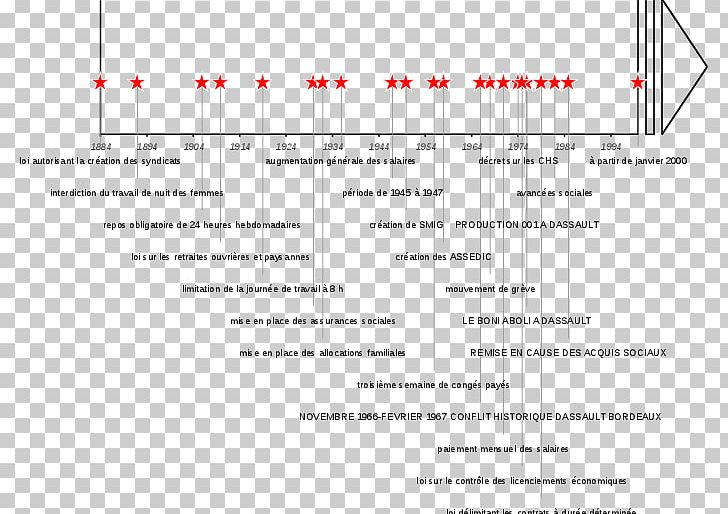 Document Chronology Timeline Angle Acquis Sociaux PNG, Clipart, Angle, Area, Chronology, Diagram, Document Free PNG Download