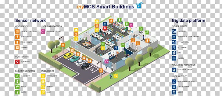 Building Automation Internet Of Things Facility Management Building Management System PNG, Clipart, Architectural Engineering, Automation, Building, Building Automation, Building Management System Free PNG Download