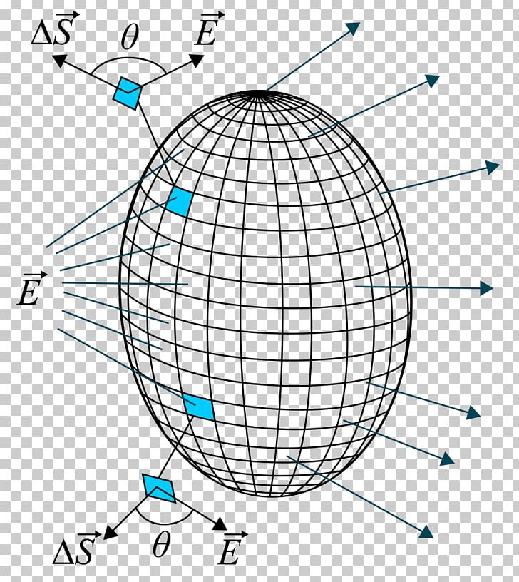 Gauss's Law For Magnetism Electric Flux Physics PNG, Clipart,  Free PNG Download