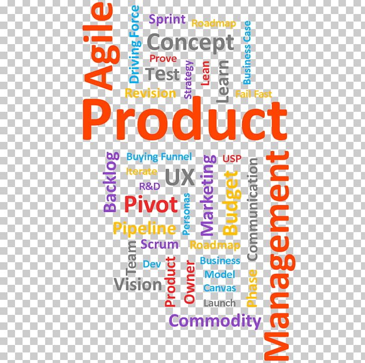 Product Manager Product Management PNG, Clipart, Agile Management, Agile Software Development, Area, Brand, Business Free PNG Download