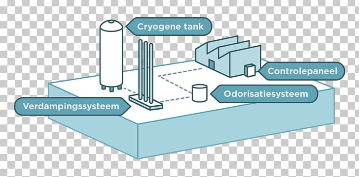 Liquefied Natural Gas Maasvlakte Evaporator Liquid PNG, Clipart, Angle, Brand, Cryogenics, Diagram, Evaporator Free PNG Download