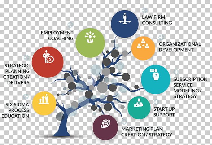 Marketing Plan Brand Business Plan Marketing Strategy PNG, Clipart, Brand, Business, Business Plan, Communication, Continual Improvement Process Free PNG Download