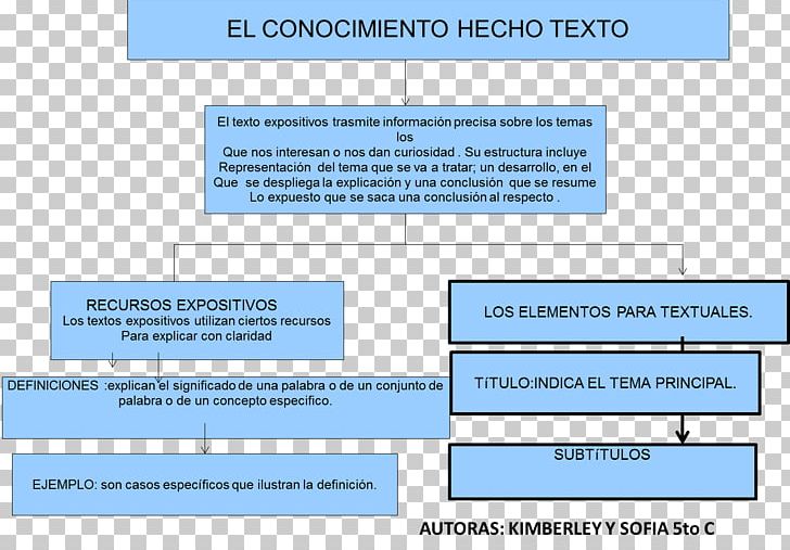 Text Concept Map Document Exposition Inhaltsangabe PNG, Clipart, Angle, Area, Concept, Concept Map, Cuadro De Texto Free PNG Download