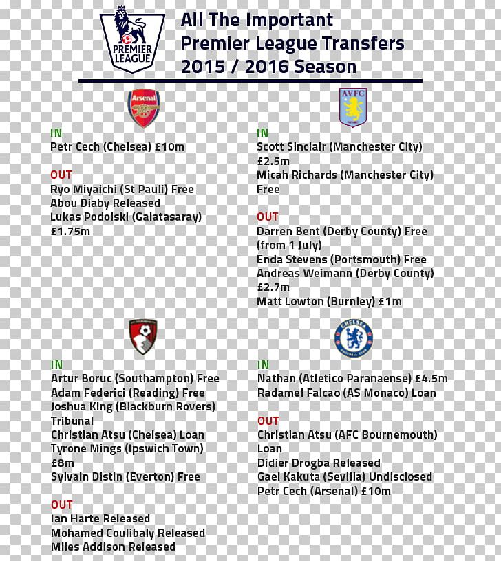 Web Page Premier League Line Sports League PNG, Clipart, Area, Diagram, Document, Line, Material Free PNG Download