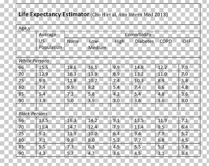 Document External Independent Evaluation Test School PNG, Clipart, Angle, Appraiser, Area, Diagram, Document Free PNG Download