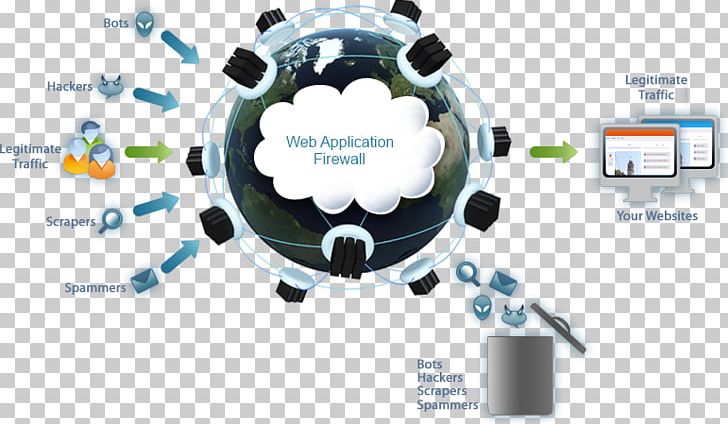 Internet Bot Web Traffic Incapsula Web Application Security PNG, Clipart, Brand, Communication, Computer Security, Content Delivery Network, Ddos Mitigation Free PNG Download