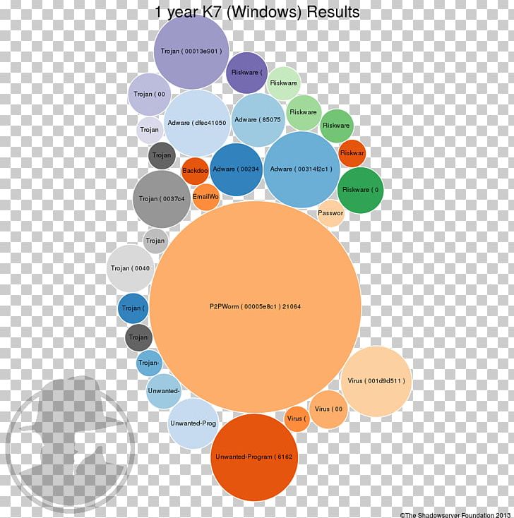 Brand Human Behavior Circle PNG, Clipart, Area, Behavior, Brand, Circle, Communication Free PNG Download