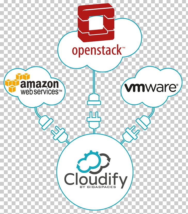 Cloudify Network Function Virtualization Orchestration Cloud Computing GigaSpaces PNG, Clipart, Amazon Web Services, Angle, Area, Brand, Cloud Computing Free PNG Download