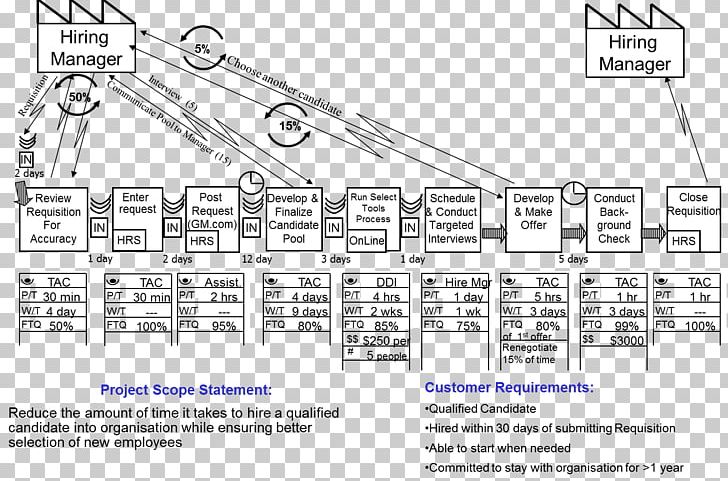 Drawing Engineering /m/02csf PNG, Clipart, Angle, Area, Art, Black And White, Diagram Free PNG Download