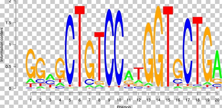 Transcription Factor DNA Binding Site ChIP-sequencing Sequence Motif PNG, Clipart, Alternative Splicing, Area, Binding Site, Biology, Brand Free PNG Download