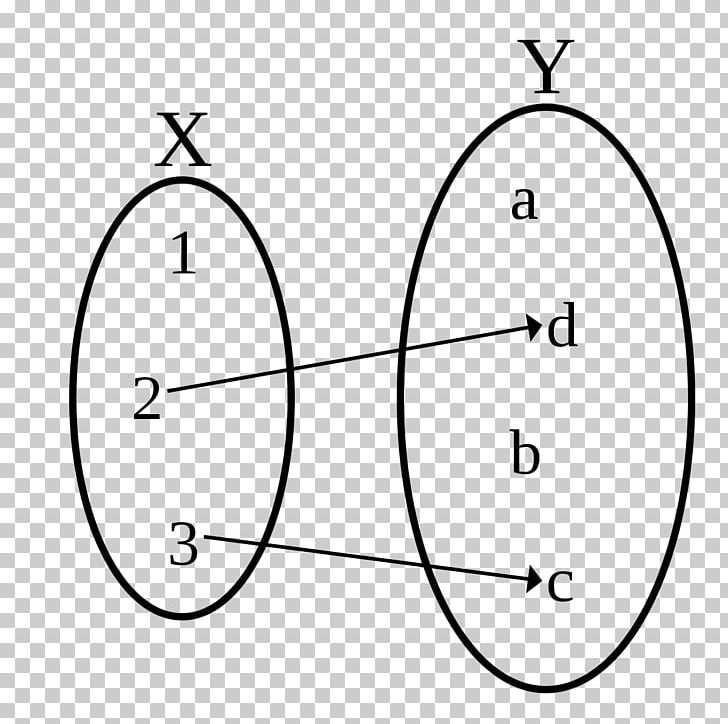 Injective Function Multivalued Function Map Bijection PNG, Clipart, Angle, Bijection Injection And Surjection, Black And White, Circle, Diagram Free PNG Download