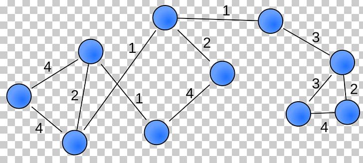 Diagram Social Network Analysis Graph Theory Computer Network PNG, Clipart, Angle, Blue, Body Jewelry, Circle, Computer Network Free PNG Download
