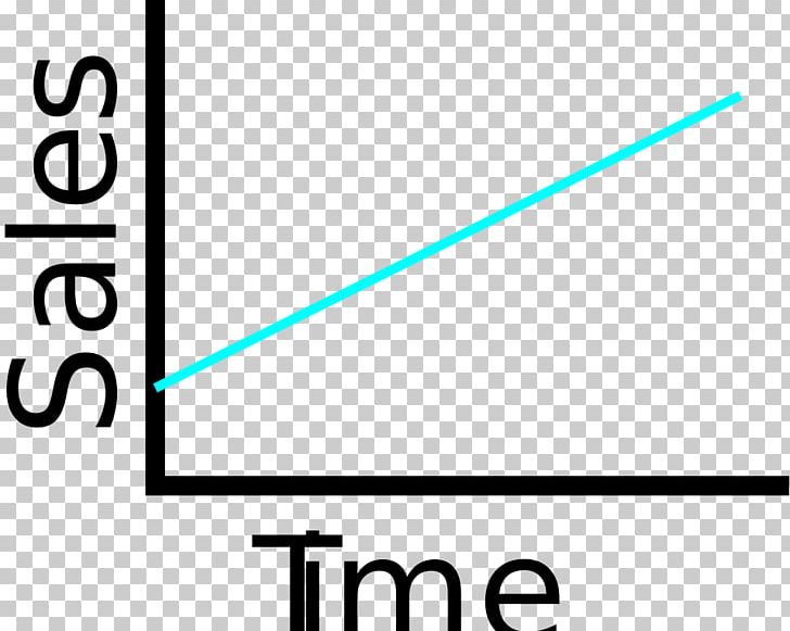 Line Graph Of A Function Chart Data Technology PNG, Clipart, Angle, Area, Blue, Brand, Chart Free PNG Download