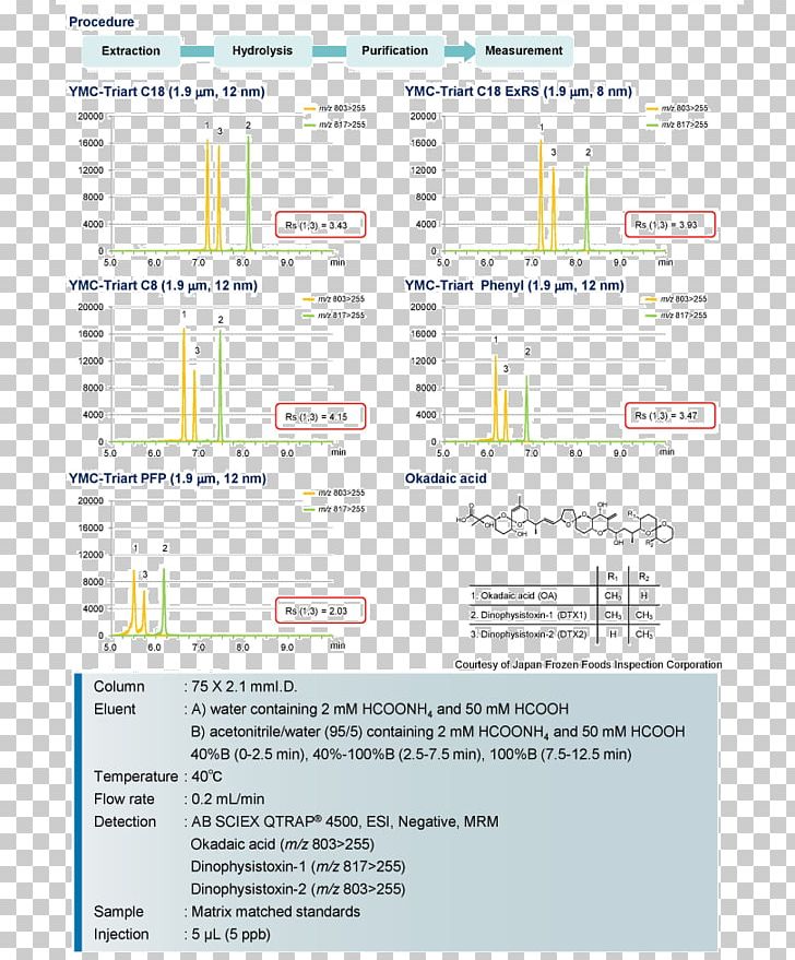 Document Line Font PNG, Clipart, Area, Art, Diagram, Document, Food Poisoning Free PNG Download