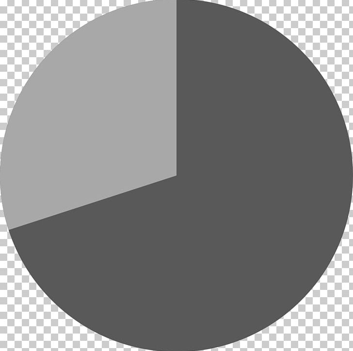 Pie Chart Diagram Circle PNG, Clipart, Angle, Black And White, Chart, Circle, Diagram Free PNG Download