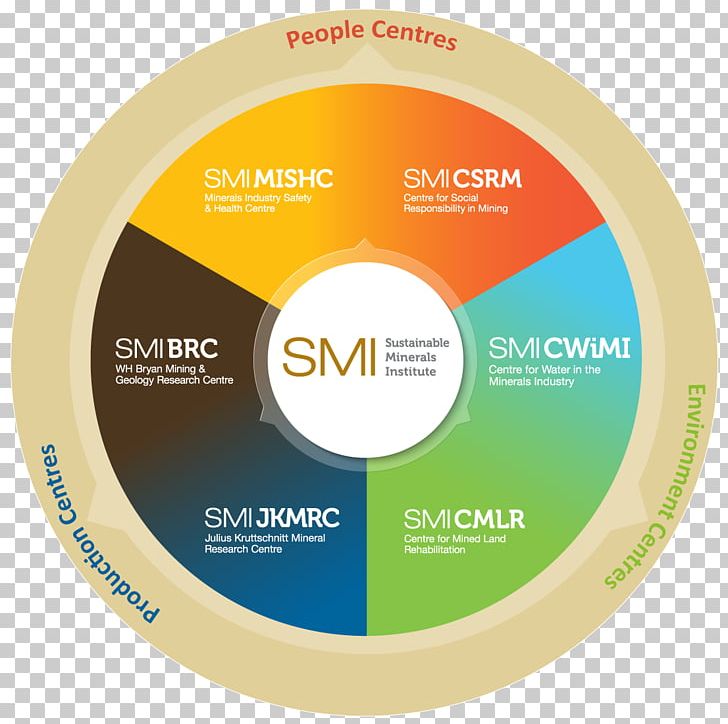 Sustainable Minerals Institute Sustainability Research Institute PNG, Clipart, Brand, Circle, Comminution, Compact Disc, Dvd Free PNG Download