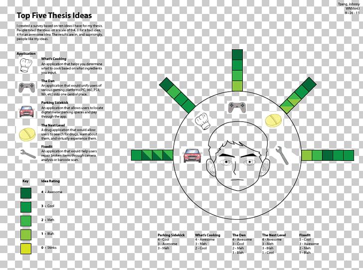 Brand Technology Diagram PNG, Clipart, Area, Brand, Diagram, Electronics, Line Free PNG Download