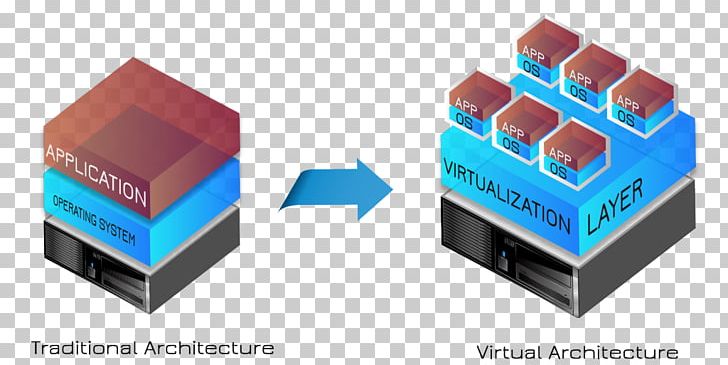 Virtualization VMware ESXi Virtual Machine CloudForms Red Hat PNG, Clipart, Brand, Cloud Computing, Cloudforms, Computer Servers, Computer Software Free PNG Download