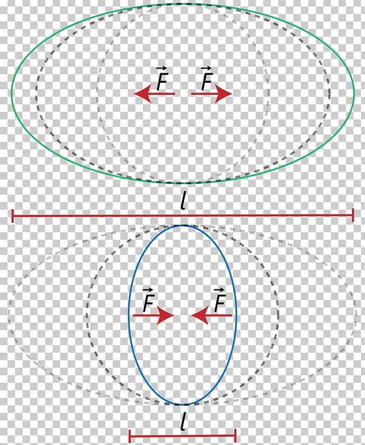 Alakváltozás Deformation Epsilon Circle Plasticity PNG, Clipart, Aluminium, Angle, Area, Circle, Deformation Free PNG Download