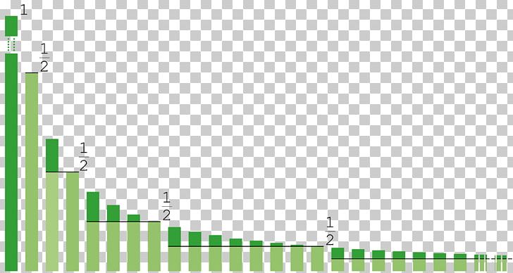 Harmonic Progression Harmonic Series Mathematics PNG, Clipart, Angle, Brand, Convergent Series, Diagram, Elevation Free PNG Download