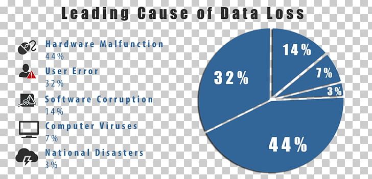 World Backup Day Data Loss Logo PNG, Clipart, Angle, Area, Backup, Blue, Brand Free PNG Download