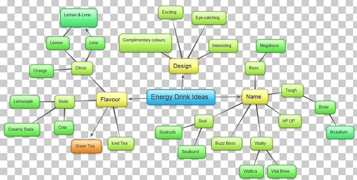Monster Energy Energy Drink Drinking PNG, Clipart, Brainstorming, Caffeine, Communication, Consumer, Consumer Reports Free PNG Download