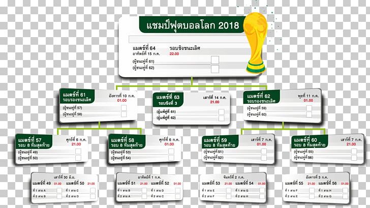 2018 World Cup Kasikornbank Thailand Thai Baht Football PNG, Clipart, 2018 Fifa World Cup, 2018 World Cup, Brand, Discounts And Allowances, Football Free PNG Download