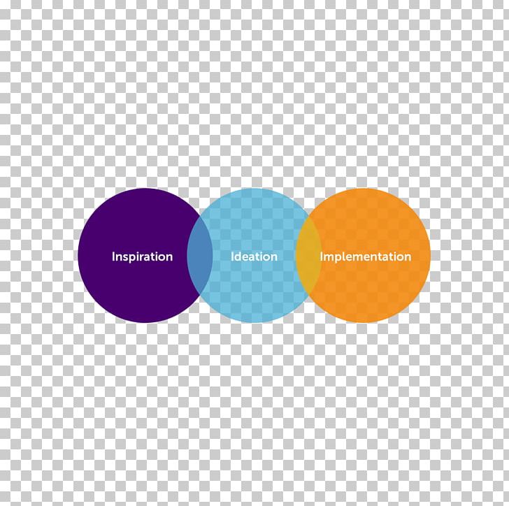 Ideation Logo Web Development PNG, Clipart, Brand, Circle, Computer, Computer Wallpaper, Desktop Wallpaper Free PNG Download