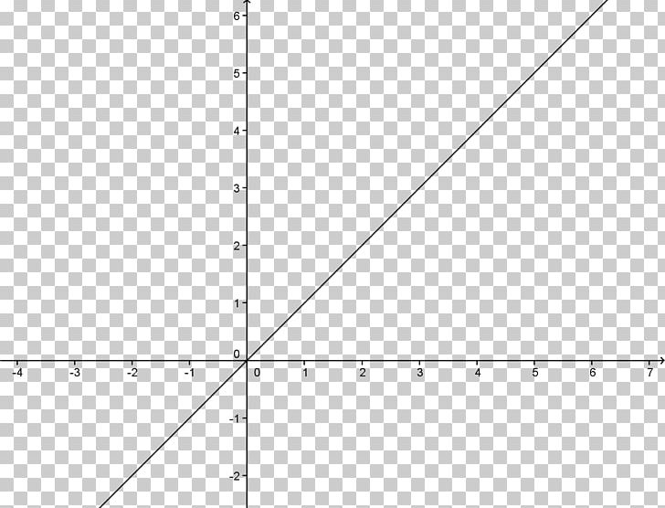 Graph Of A Function Linear Equation Mathematics PNG, Clipart, Analytic Geometry, Angle, Area, Art, Circle Free PNG Download