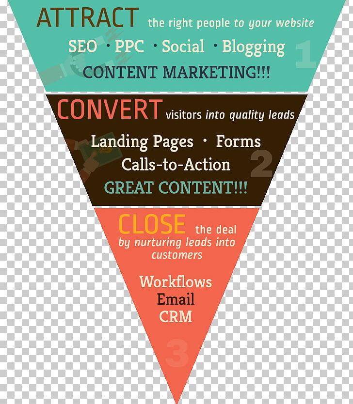 Inbound Marketing Sales Process Content Marketing Conversion Marketing PNG, Clipart, Adv, Brand, Businesstobusiness Service, Content Marketing, Conversion Marketing Free PNG Download