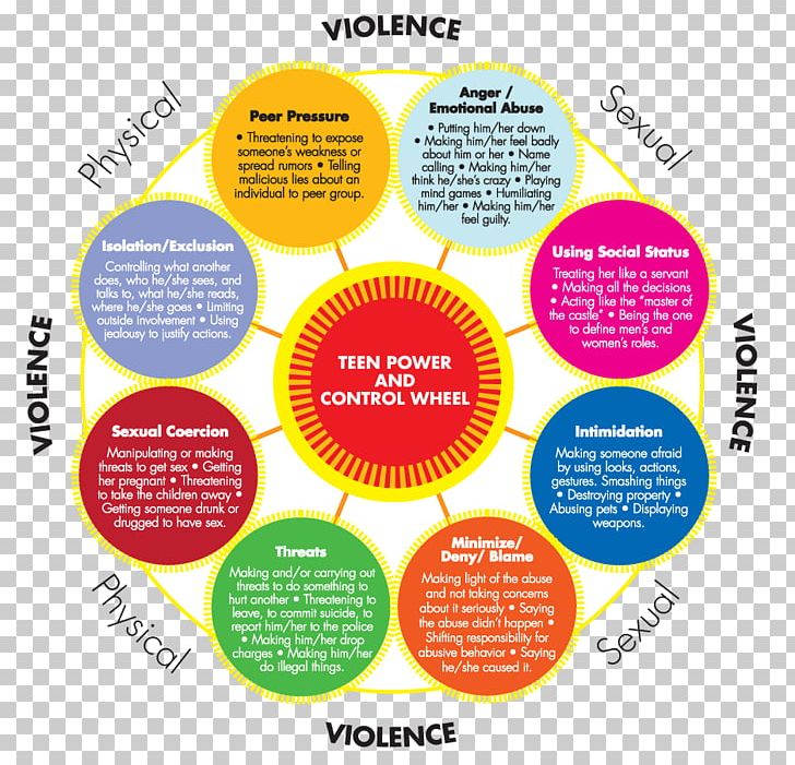 cycle of abuse and violence