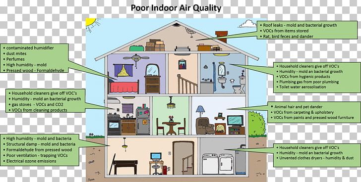 House Room Home Inspection Cutaway Drawing Palm City PNG, Clipart, Air Pollution, Area, Bedroom, Cutaway Drawing, Diagram Free PNG Download