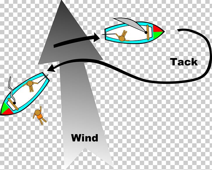 Racing Rules Of Sailing Man Overboard Windward And Leeward PNG, Clipart, Angle, Area, Brand, Diagram, Graphic Design Free PNG Download